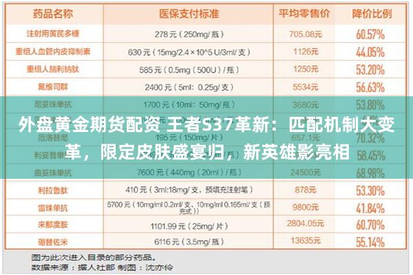 外盘黄金期货配资 王者S37革新：匹配机制大变革，限定皮肤盛宴归，新英雄影亮相