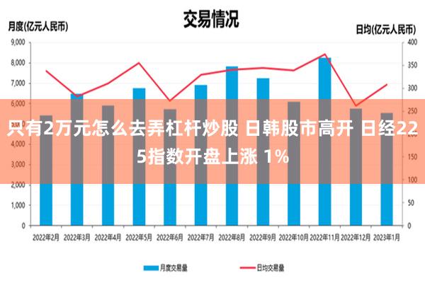 只有2万元怎么去弄杠杆炒股 日韩股市高开 日经225指数开盘上涨 1%