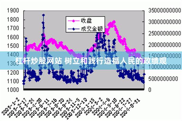 杠杆炒股网站 树立和践行造福人民的政绩观