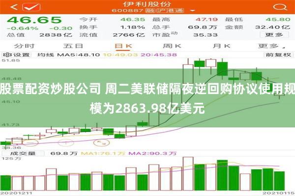 股票配资炒股公司 周二美联储隔夜逆回购协议使用规模为2863.98亿美元