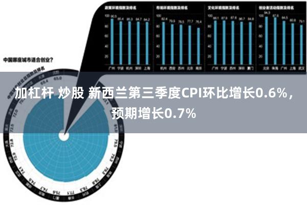 加杠杆 炒股 新西兰第三季度CPI环比增长0.6%，预期增长0.7%