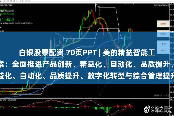 白银股票配资 70页PPT | 美的精益智能工厂数字化建设三年规划方案：全面推进产品创新、精益化、自动化、品质提升、数字化转型与综合管理提升