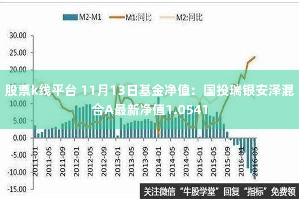 股票k线平台 11月13日基金净值：国投瑞银安泽混合A最新净值1.0541