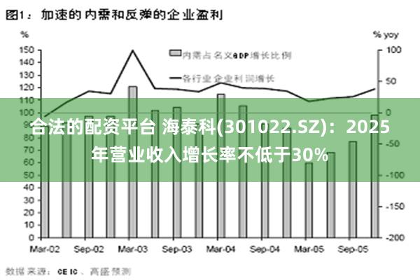 合法的配资平台 海泰科(301022.SZ)：2025年营业收入增长率不低于30%