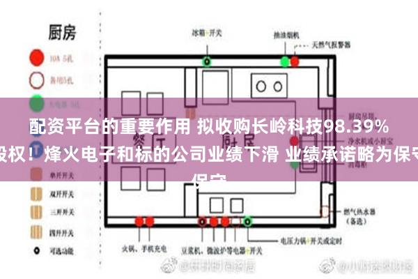 配资平台的重要作用 拟收购长岭科技98.39%股权！烽火电子和标的公司业绩下滑 业绩承诺略为保守