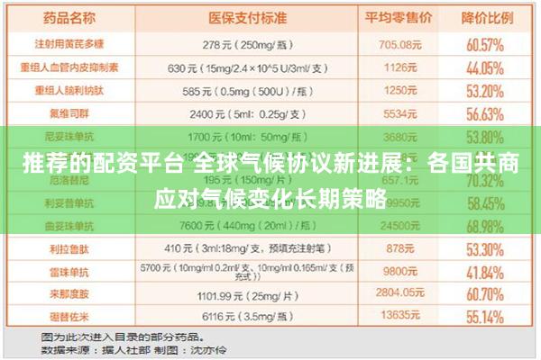 推荐的配资平台 全球气候协议新进展：各国共商应对气候变化长期策略