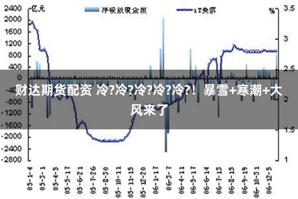 财达期货配资 冷?冷?冷?冷?冷?！暴雪+寒潮+大风来了