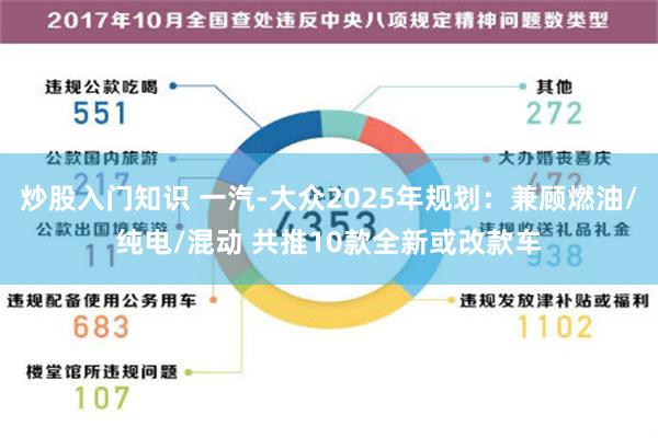 炒股入门知识 一汽-大众2025年规划：兼顾燃油/纯电/混动 共推10款全新或改款车